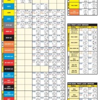 Nema Twist Lock Plug Configuration Chart