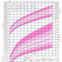 Neonatal Growth Chart By Gestational Age