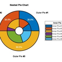 Nested Pie Chart Excel Template