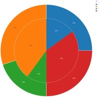 Nested Pie Chart R Ggplot2