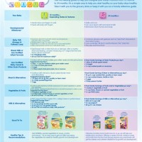 Nestle Baby Feeding Chart