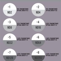 Neutral Density Filter Chart