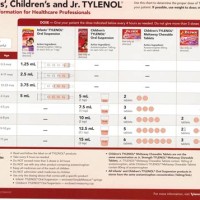 New Baby Tylenol Dosage Chart