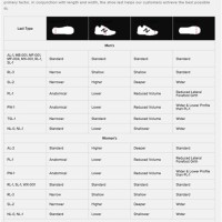 New Balance Shoe Last Chart