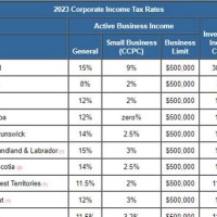 New Corporate Tax Rate Chart