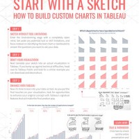 New Custom Charts In Tableau