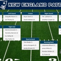 New England Patriots Quarterback Depth Chart