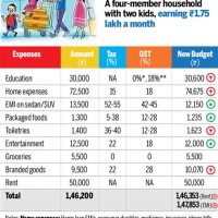 New Gst Tax Rate Chart