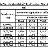 New India Health Insurance Individual Premium Chart