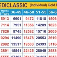 New India Health Insurance Premium Chart