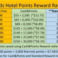 New Marriott Rewards Redemption Chart