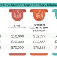 New Mexico Teacher Salary Chart