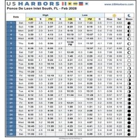 New Smyrna Beach Tide Chart 2020