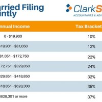 New Tax Plan Rate Chart