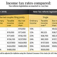 New Tax Rate Chart 2018