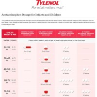 New Tylenol Dosage Chart For Babies