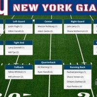 New York Giants Receiver Depth Chart 2017