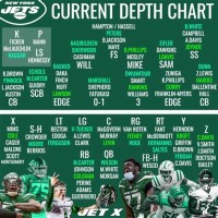 New York Jets Depth Chart 2022