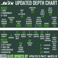 New York Jets Updated Depth Chart