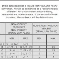 New York Penal Law Sentencing Chart 2020