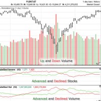 New York Stock Exchange Daily Volume Chart