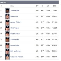 New York Yankees Pitching Depth Chart