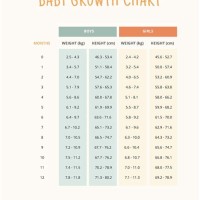 Newborn Baby Growth Chart Week By