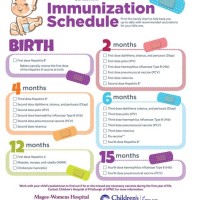 Newborn Baby Vaccination Chart In Usa