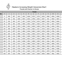 Newborn Screening Weight Conversion Chart Pounds And Ounces To Grams