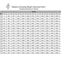 Newborn Weight Conversion Chart Grams To Pounds