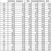 Nfinity Evolution Cheer Shoes Size Chart