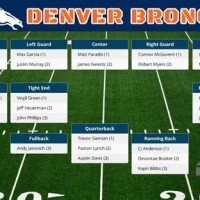 Nfl Broncos Depth Chart 2017