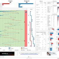 Nfl Drive Chart