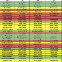 Nfl Rb Depth Chart