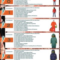 Nfpa 70e Ppe Chart 2018