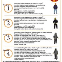 Nfpa 70e Ppe Chart