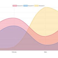 Ng2 Charts For Angular 4