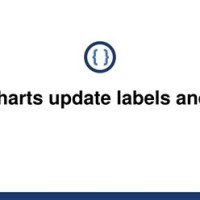 Ng2 Charts Update Labels