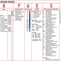 Ngk Iridium Spark Plug Cross Reference Chart