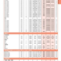 Ngk Marine Spark Plug Cross Reference Chart