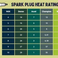 Ngk Spark Plug Heat Rating Chart