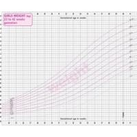 Nhs Child Weight And Height Chart