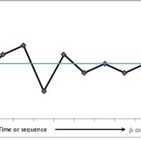 Nhs Run Chart Template