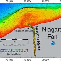 Niagara Falls Depth Chart