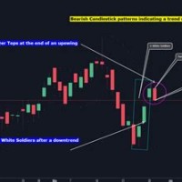 Nifty Candle Chart Tradingview