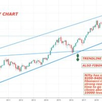 Nifty Futures Chart Nse India