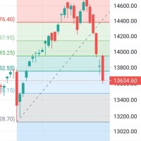 Nifty Option Charts Real Time