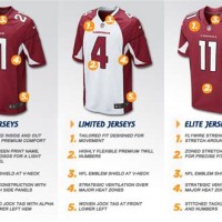 Nike Elite Football Jersey Size Chart