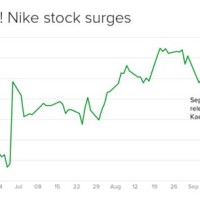 Nike Stock Chart Since Kaepernick