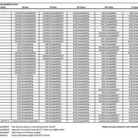 Nikon D3300 Lens Patibility Chart